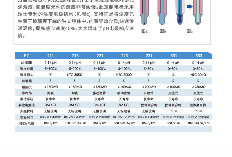 Ark FZ-331 PH electrode details Figure 4