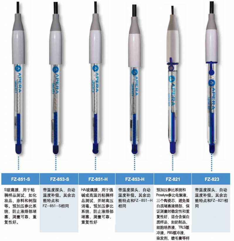 Ark FZ-851-S PH Electrode Details Figure 1