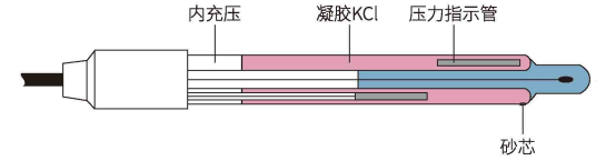 Ark FZ-851-S PH Electrode Details Figure 2