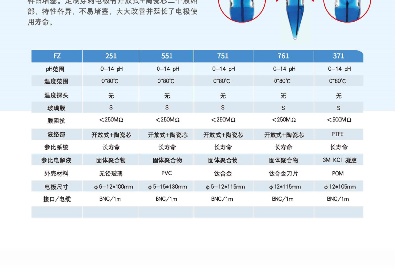 Ark FZ-551 PH electrode details Figure 4