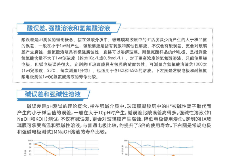 Ark FZ-843 PH electrode details Figure 3