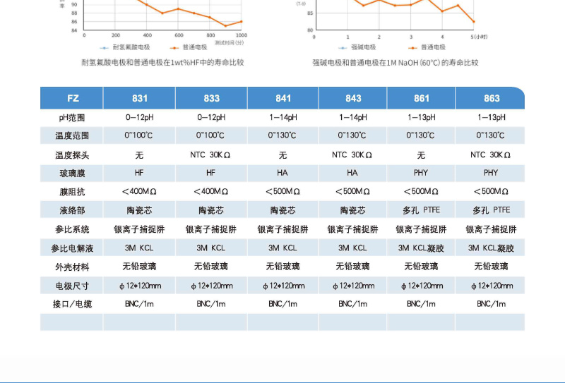Ark FZ-843 PH electrode details Figure 4