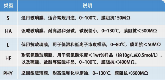 Customized pH electrode structure, function and type [common knowledge] with picture 2