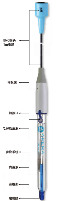 Customized pH electrode structure, function and type [common knowledge] with picture 1