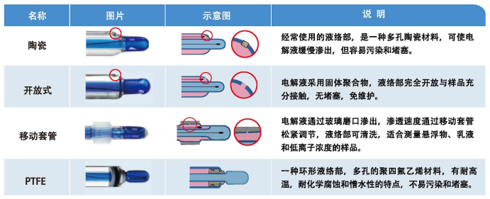 Customized pH electrode structure, function and type [common knowledge] with picture 5