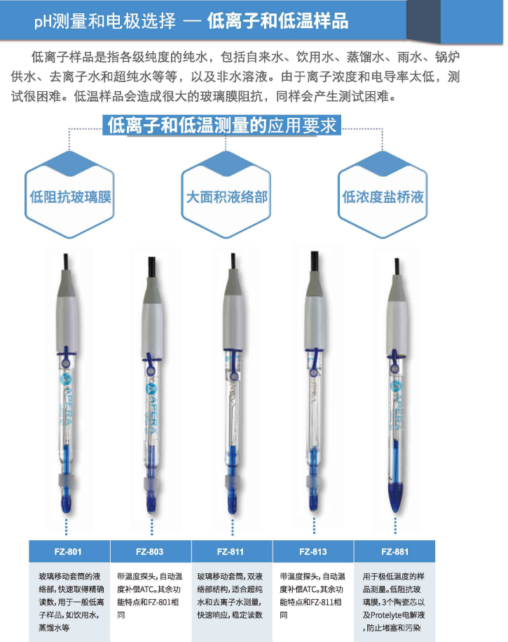 Ark customized PH electrode model complete picture 2