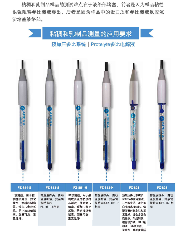 Ark customized PH electrode model complete picture 6