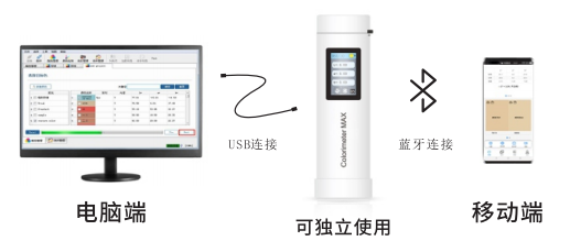 3nh Colorimeter TOP Colorimeter Details Figure 3