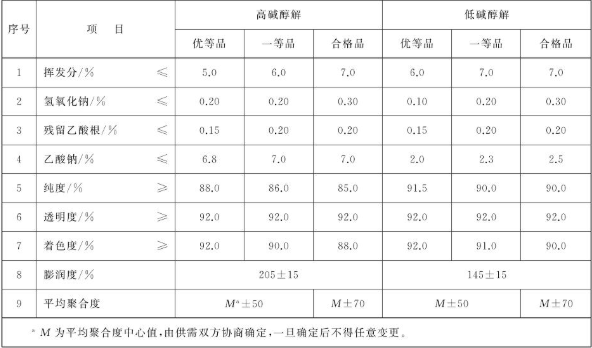 What performance subjects should be tested for fiber grade polyvinyl alcohol resin?  How to judge the results?  Picture 1