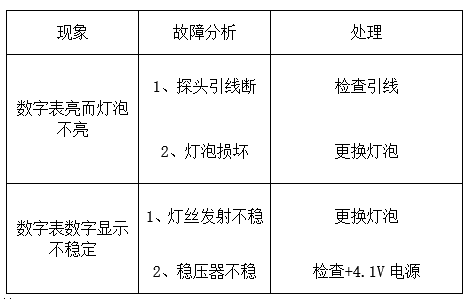 Operation steps of reflectance measuring instrument C84-Ⅲ with figure 2