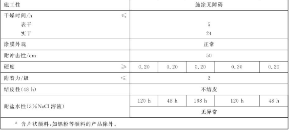 Which properties of phenolic resin antirust coatings must be inspected?  What indicators?  Picture 2