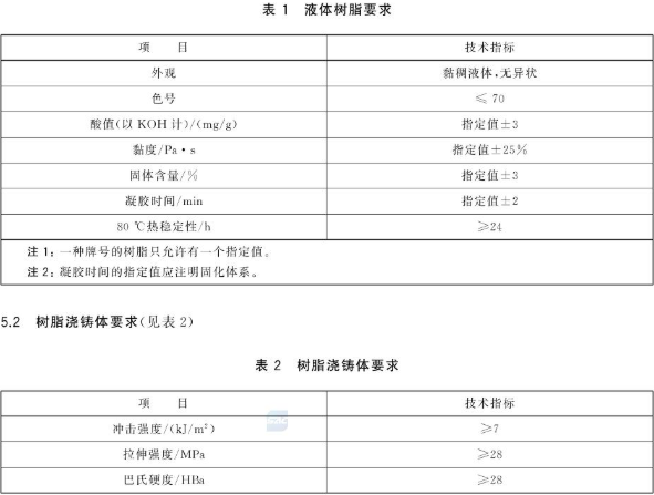 Which properties of liquid unsaturated polyester resin for buttons must be inspected?  What indicators?  Picture 1