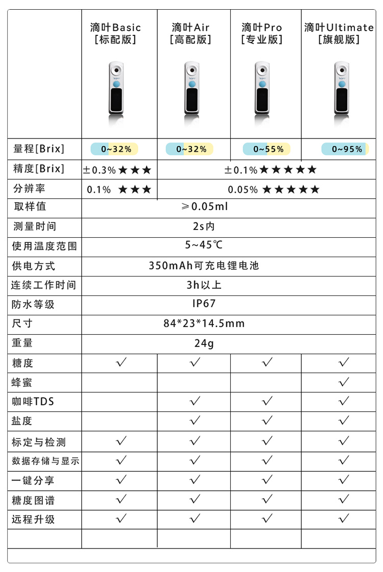 Liushu Technology Dripping Leaf Professional Edition Brix Meter Details Figure 2