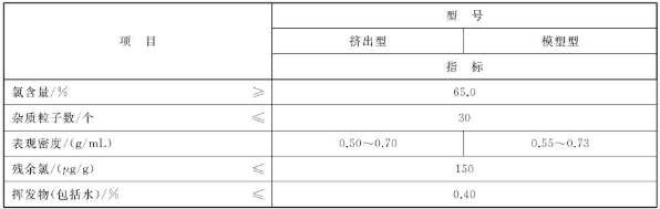 What are the test subjects for chlorinated polyvinyl chloride resin?  Picture 1