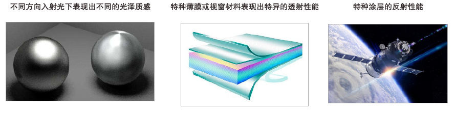 How to comprehensively measure the BRDF and BTDF properties of characterization materials? With Figure 1