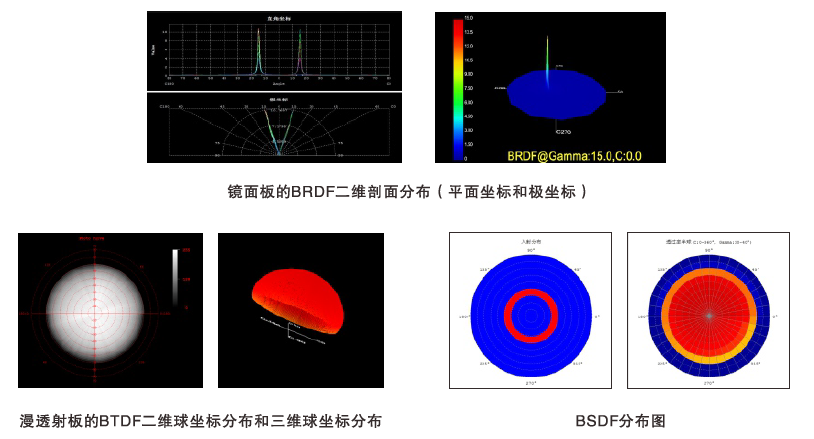 How to comprehensively measure the BRDF and BTDF properties of characterization materials? Figure 6