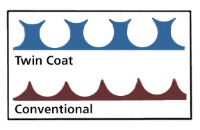 Coating theory and principle of wire Bar Coater with Figure 3
