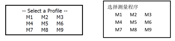 Fungilab Smart Rotational Viscometer Installation and Operation Instructions with Figure 7