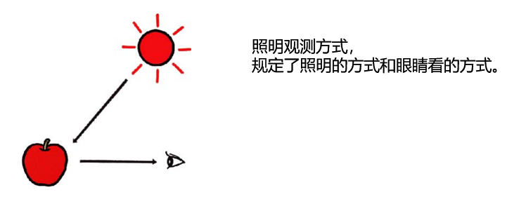 What does the illumination mode "D/8" mean in the Colorimeter?  Picture 1