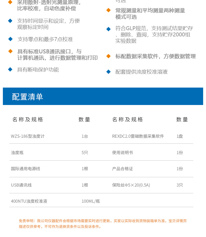 Detail Figure 9 of the Thunder Magnetic WZS-186 Turbidity Meter