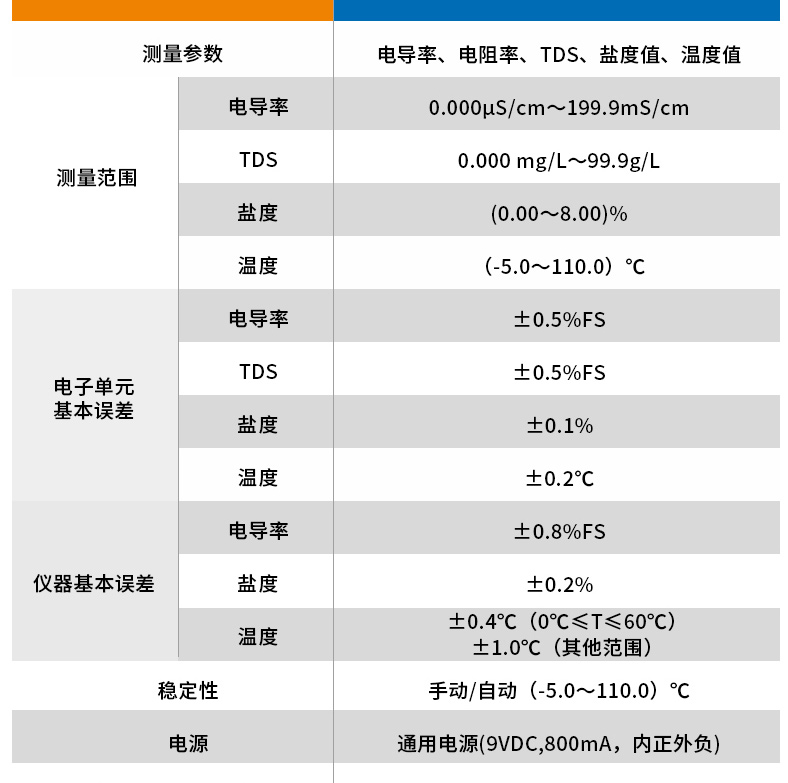 Ray Magnetic TCD1 Conductivity Meter Details Figure 7