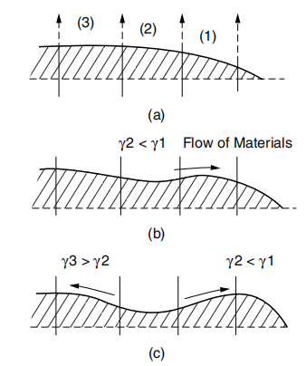 Coating Rheology: What is the Edge Effect?  Picture 2