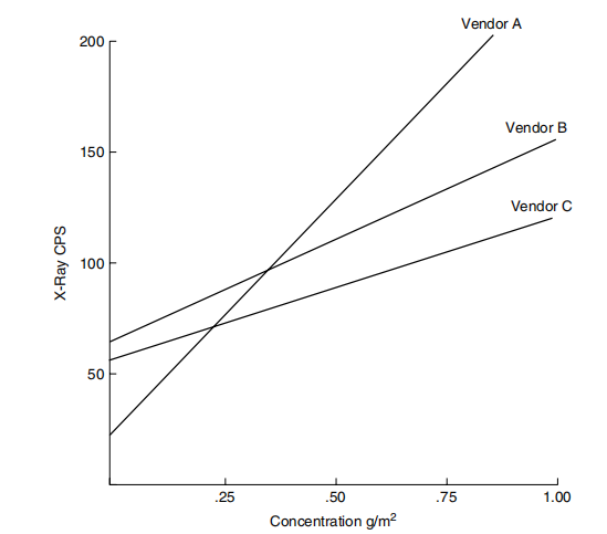How to ensure the accuracy and repeatability of X-ray fluorescence testing with Figure 1