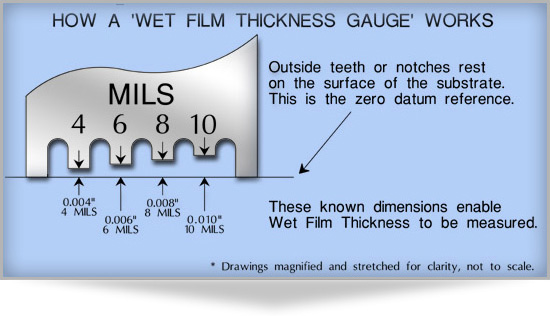 How to use the "wet film thickness" measuring instrument with picture 2