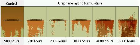 Introduction to Graphene Coatings with Figure 2