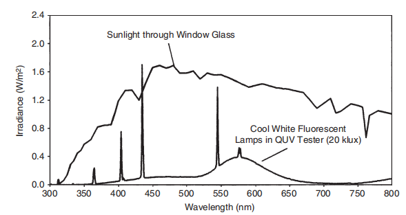 凉爽的白色荧光灯与透过窗户玻璃的阳光的对比