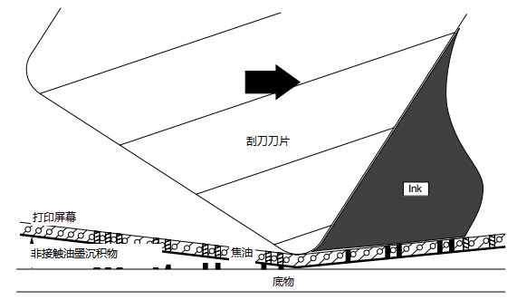What is screen printing?  Picture 1
