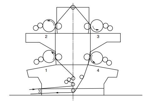 Figure 25.1 A flexo terminal printer with four Color Charts