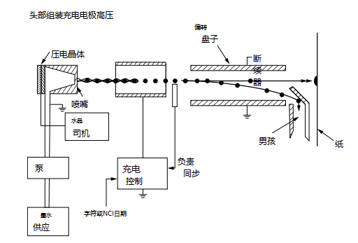 What is a continuous inkjet system?  Picture 2