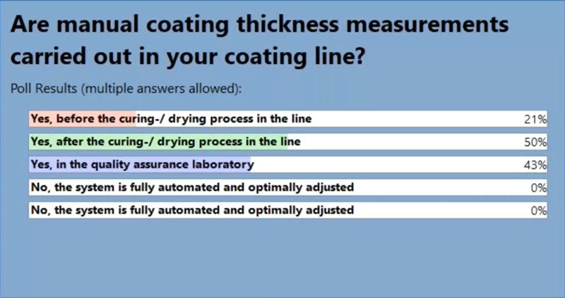 Tumoshi online paint film thickness measurement | automatic detection system for paint film thickness on the surface of complex workpieces with picture 2