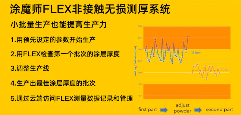 Tumoshi online paint film thickness measurement | automatic detection system of paint film thickness on the surface of complex shape workpiece with picture 4