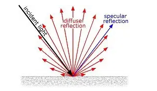 光泽度测量常识之一二三配图1