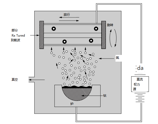 Figure 35.6 Magnagold process sequence.