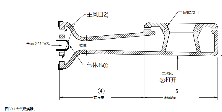 What is Flame Surface Treatment?  Picture 1