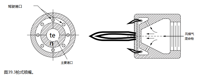 Flame surface treatment method: several optional types of burners with Figure 2