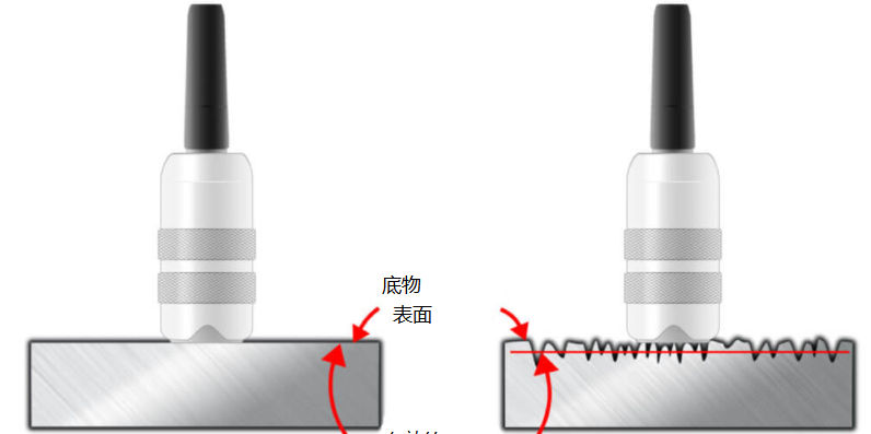 Why should the coating Thickness Gauge be verified and adjusted?  Picture 3