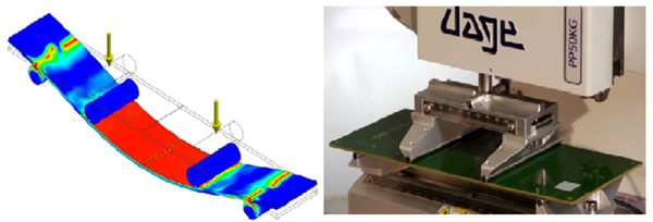 What is a 3-point or 4-point bend test?  Test principle diagram 1