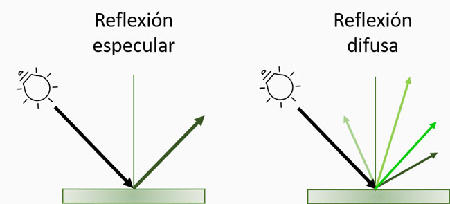 What is a 75º Gloss Meter? With Figure 1