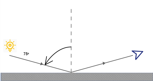 What is 75º Gloss Meter? Picture 2