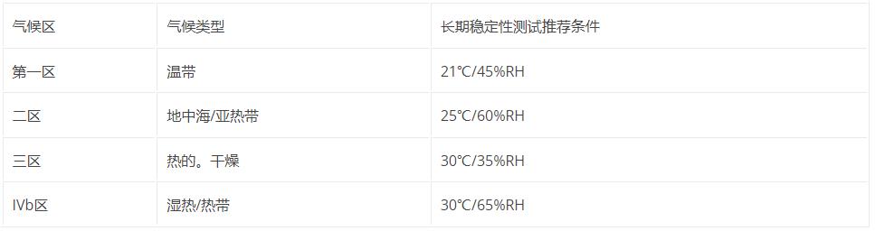 What is a Stability Test Chamber?  Picture 1