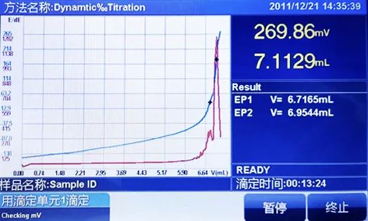 Determination of halogen content in flux with Figure 2