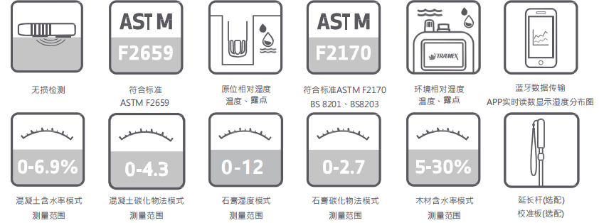 Tramex CMEX5 Concrete Moisture Content Tester Details Figure 2