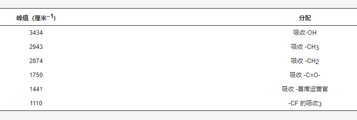 The effect of different color pastes on the performance of fluororesin/aluminum infrared low-emissivity coating with Figure 3