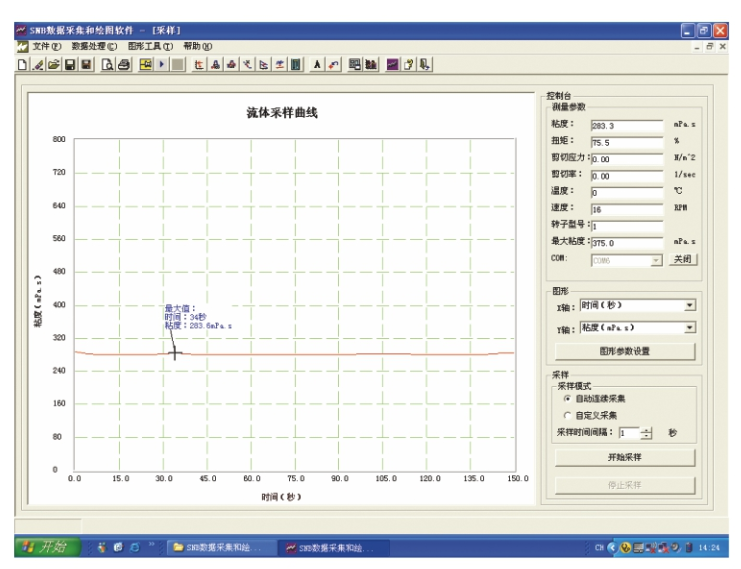 Data acquisition analysis and graphing software