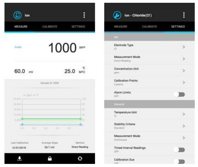 Bante30 Portable Ion Meter Details Figure 1