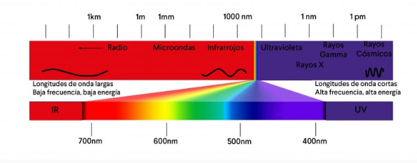 Measurement of sunscreen protection factor with Figure 3